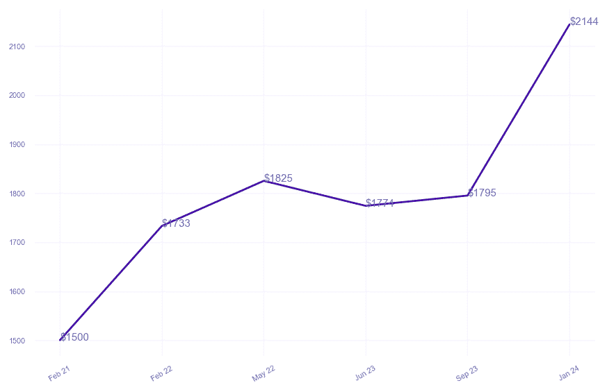 chart_img