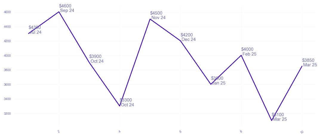 chart_img