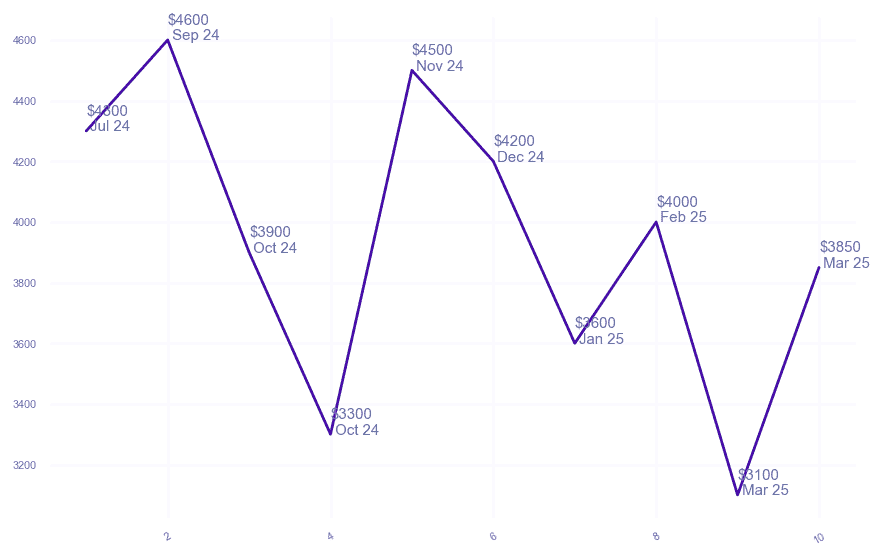 chart_img