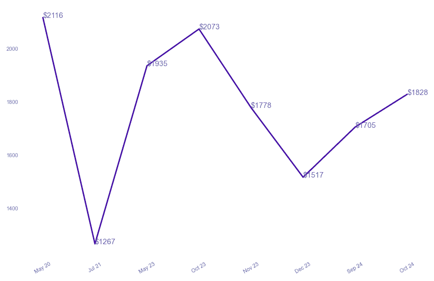 chart_img