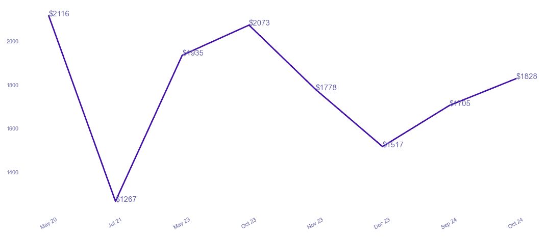 chart_img
