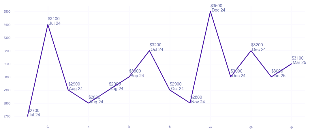 chart_img