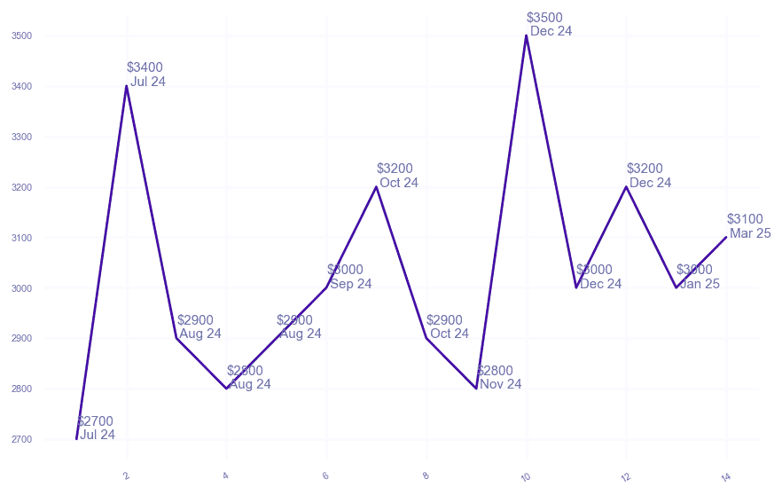 chart_img