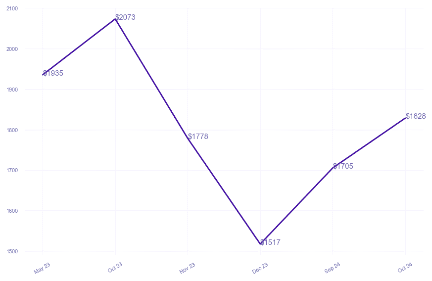 chart_img