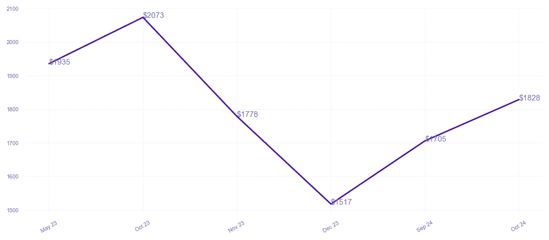 chart_img