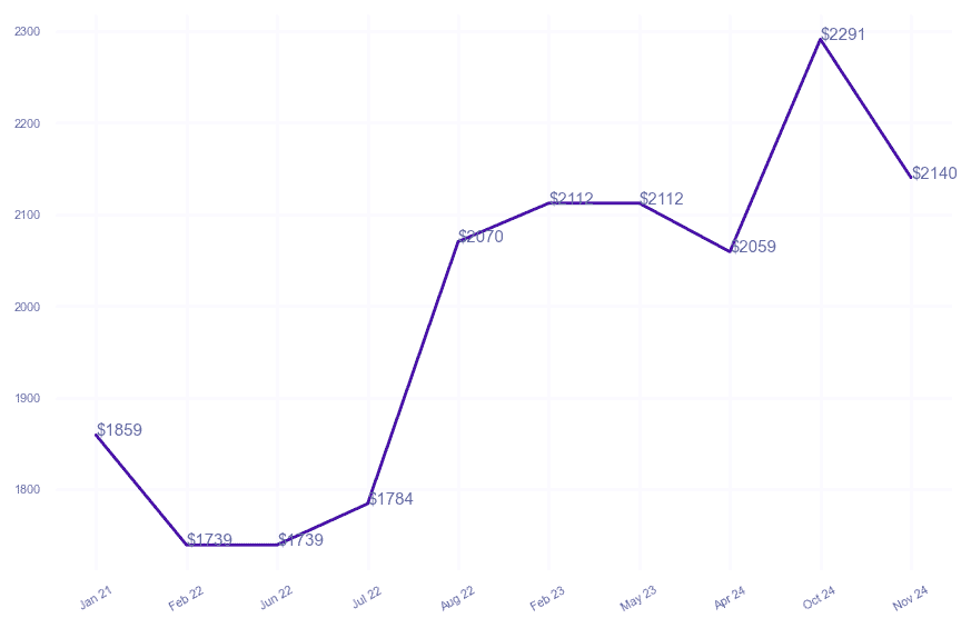 chart_img