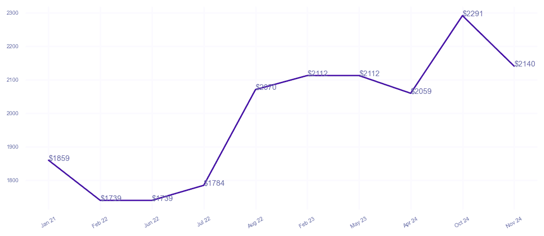 chart_img