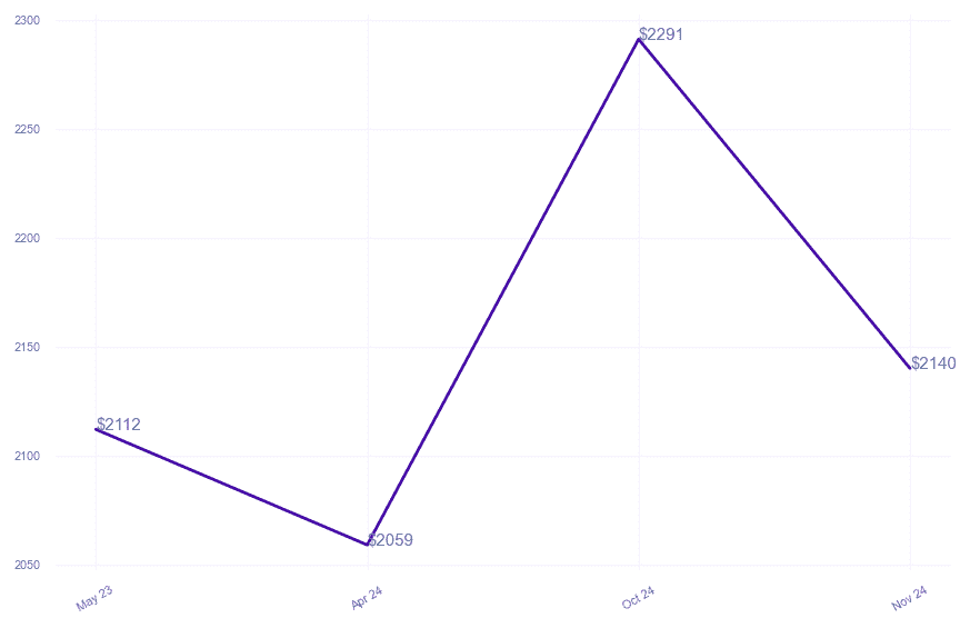 chart_img