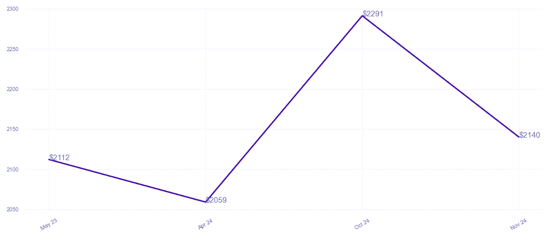 chart_img