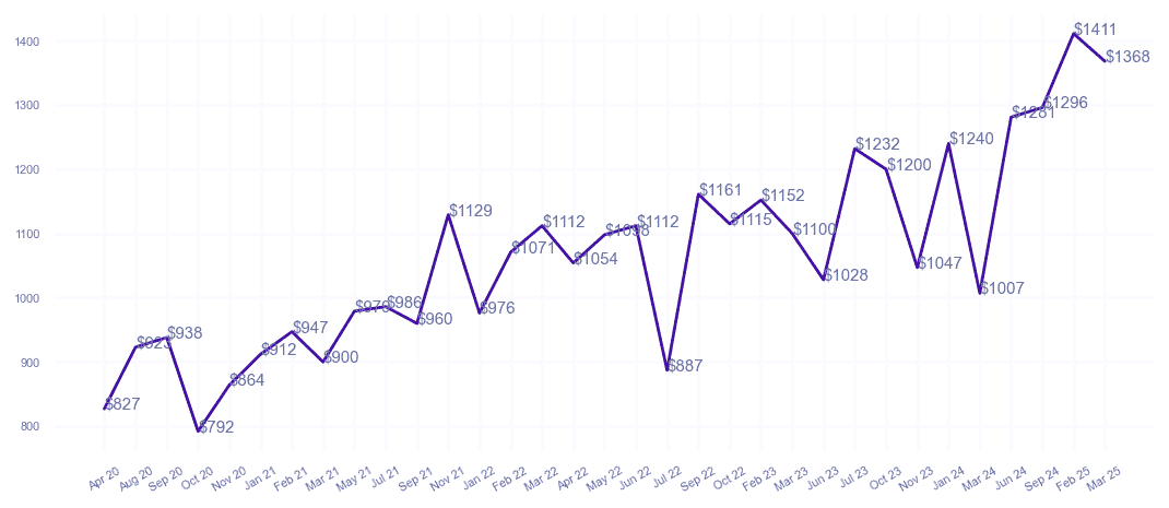 chart_img
