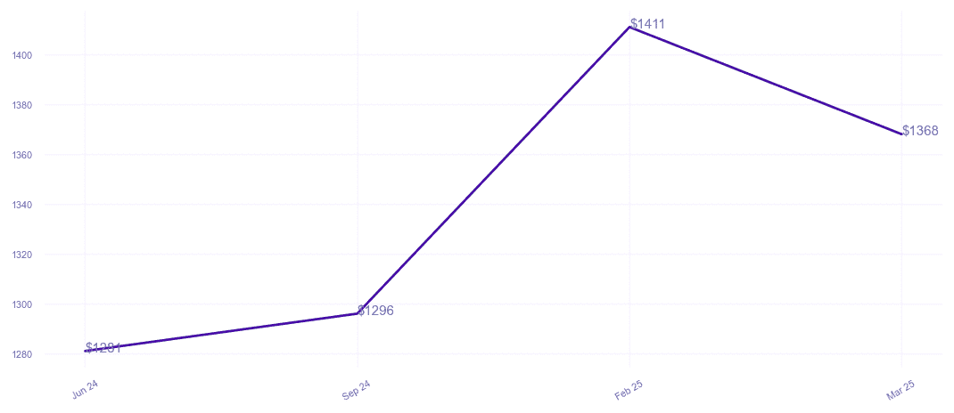 chart_img