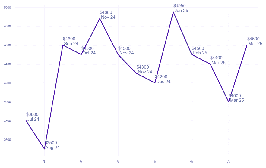 chart_img