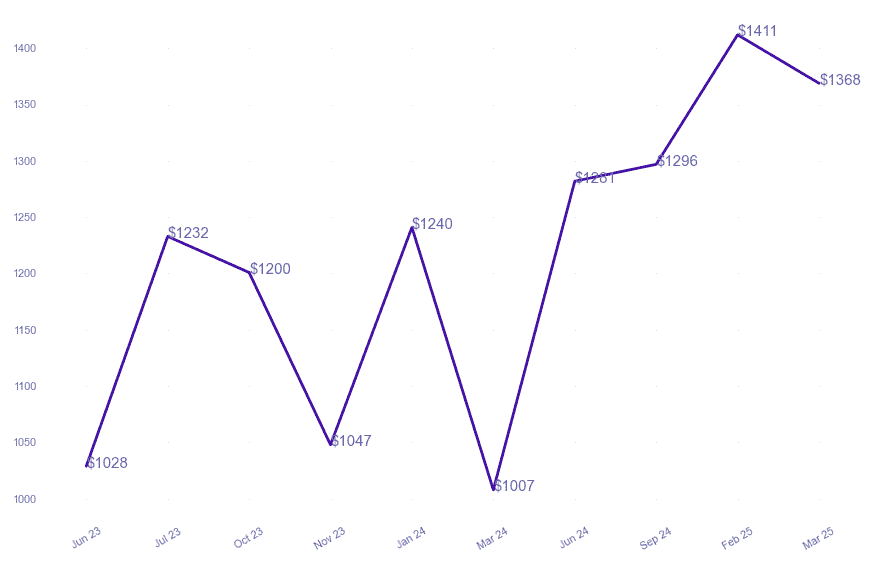 chart_img