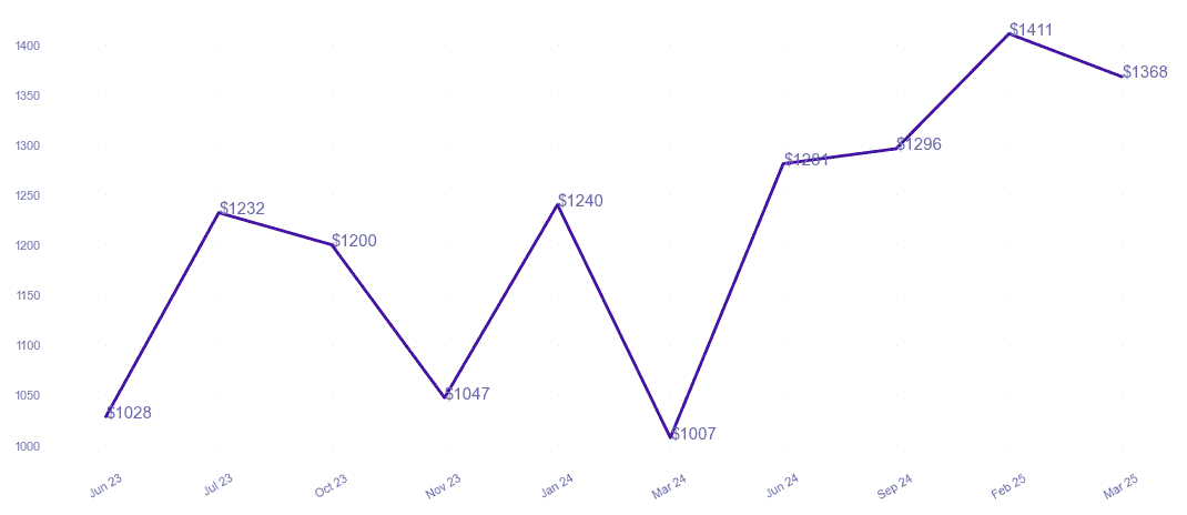 chart_img