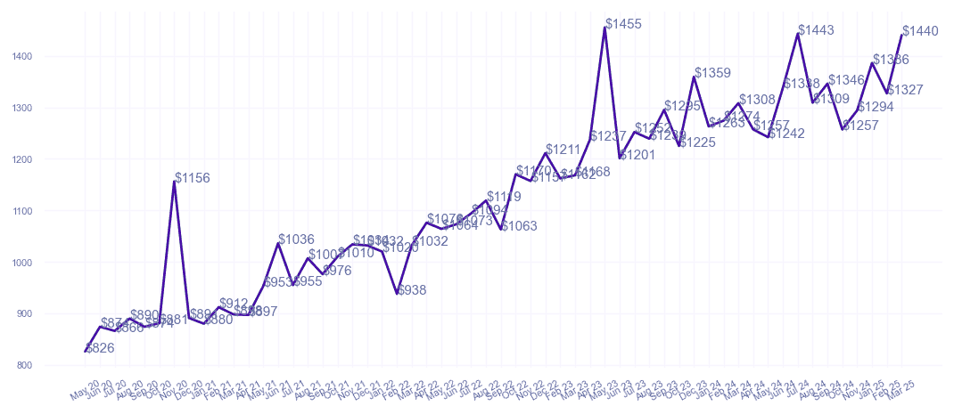 chart_img