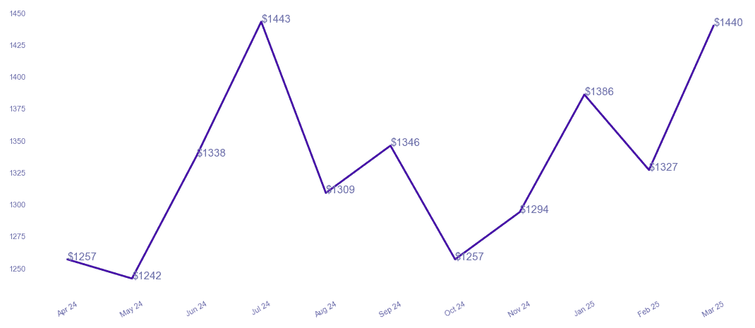 chart_img