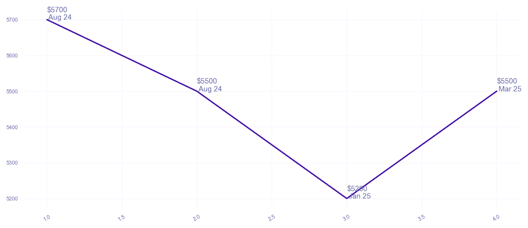 chart_img