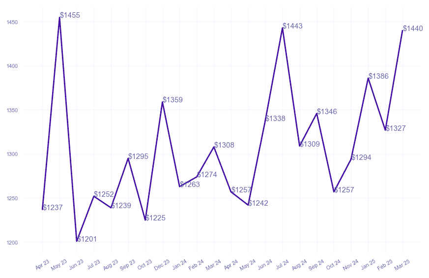 chart_img