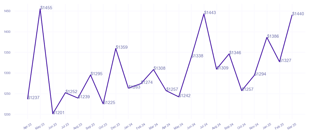 chart_img