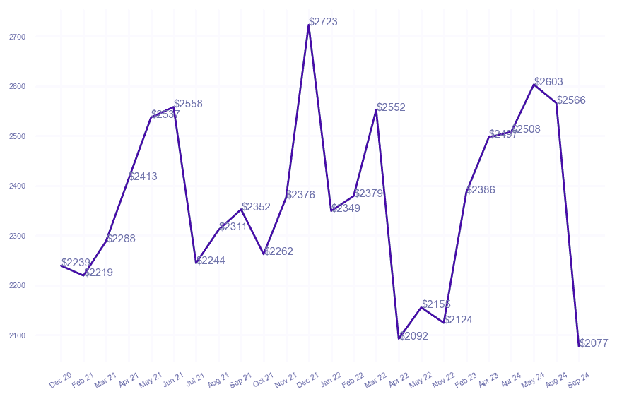 chart_img