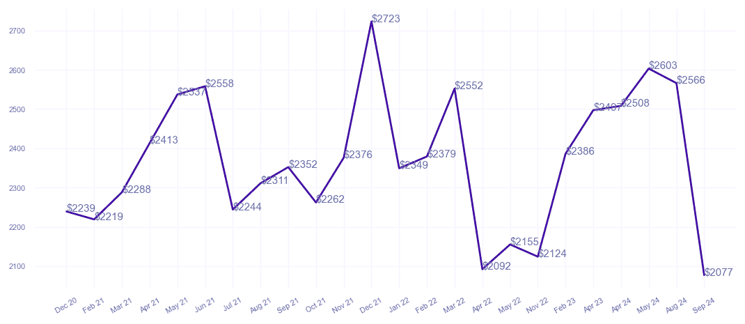 chart_img