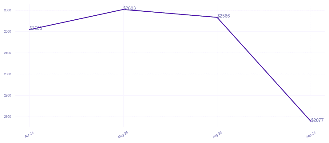 chart_img