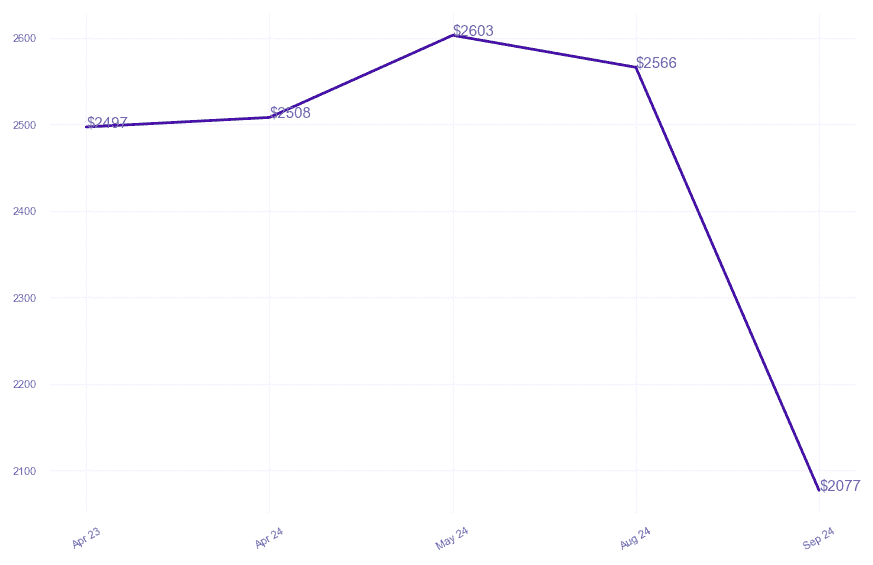 chart_img