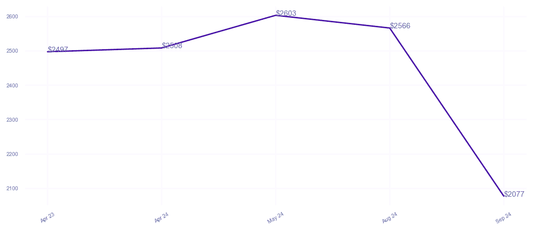 chart_img