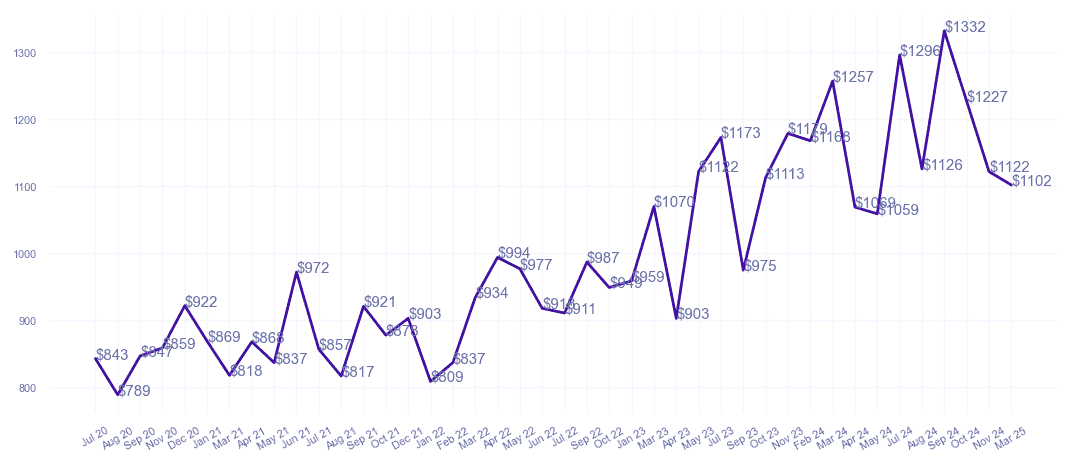 chart_img