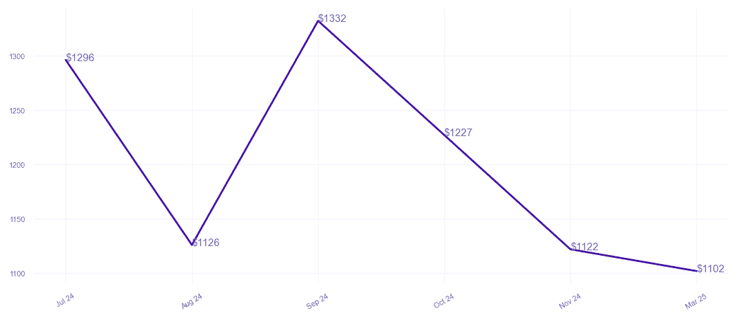 chart_img