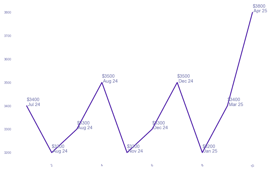 chart_img
