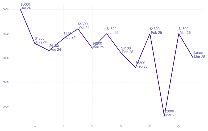 chart_img