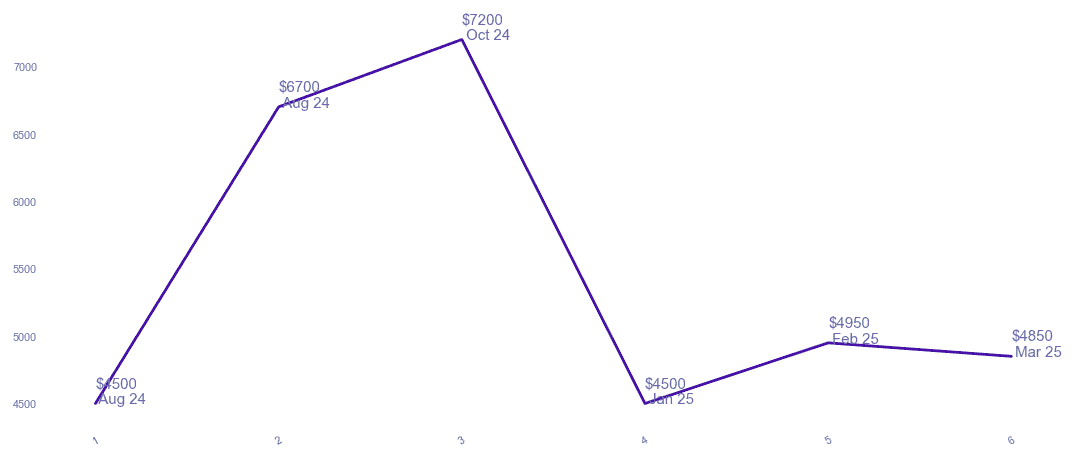chart_img