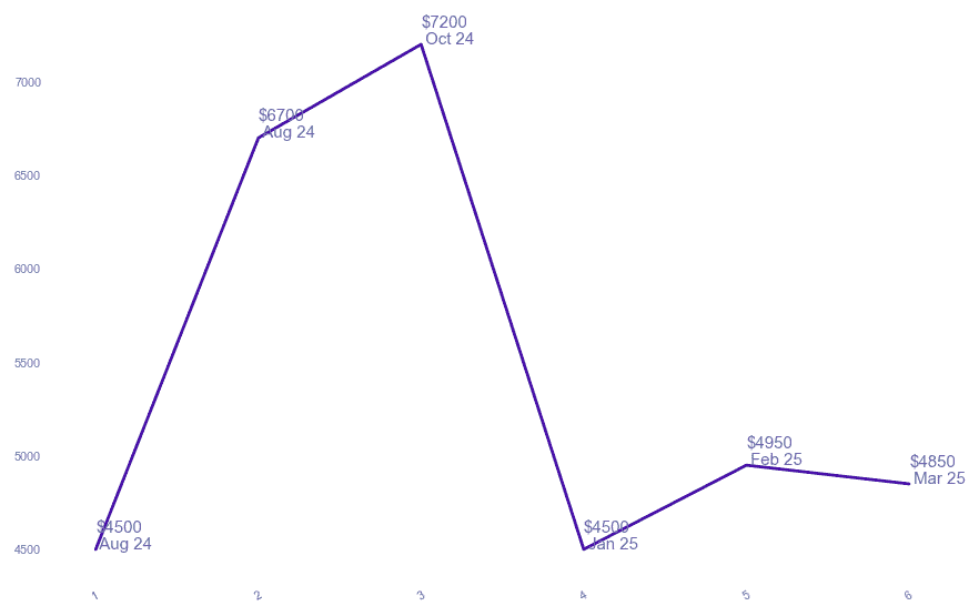 chart_img
