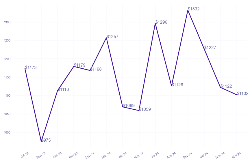 chart_img