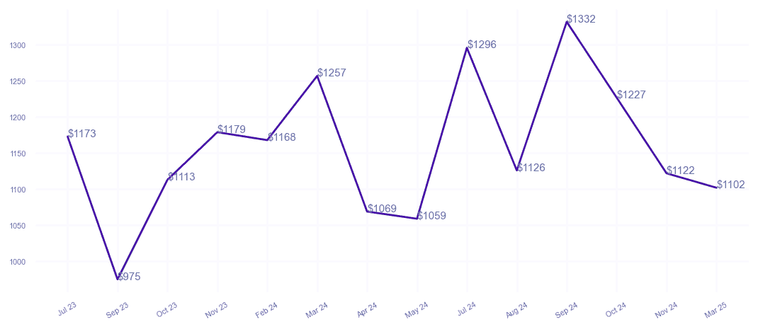 chart_img