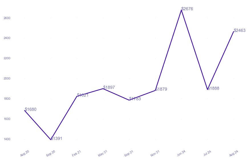 chart_img