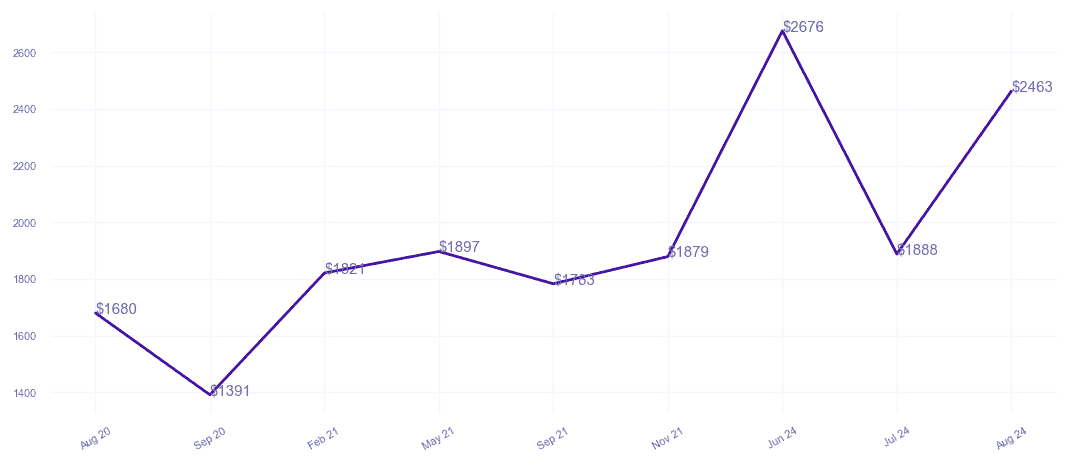 chart_img