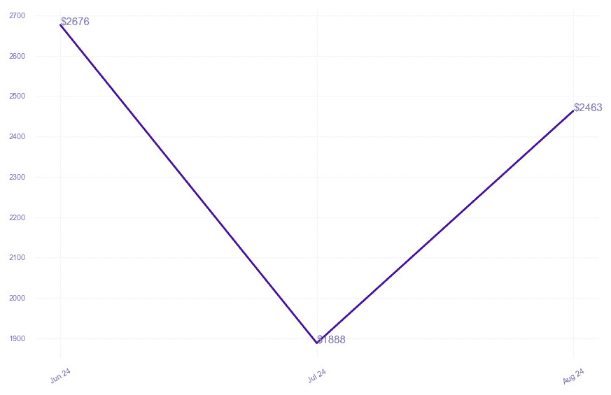 chart_img