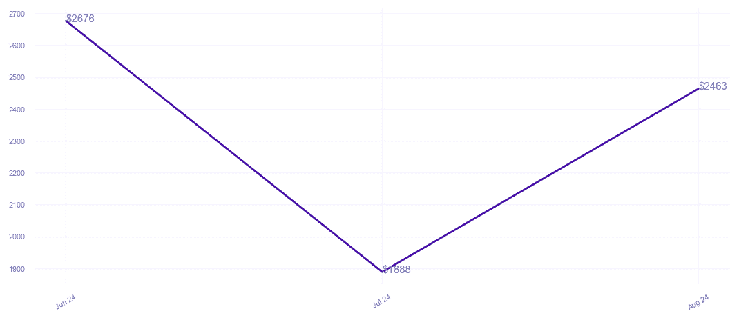 chart_img