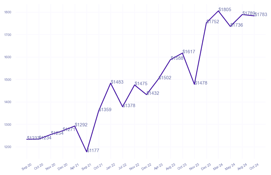 chart_img