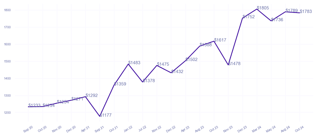 chart_img