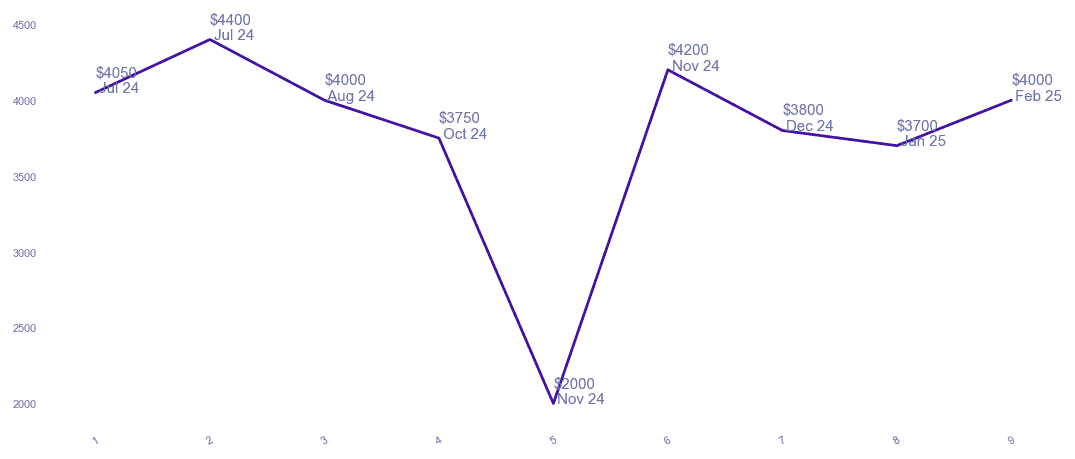 chart_img