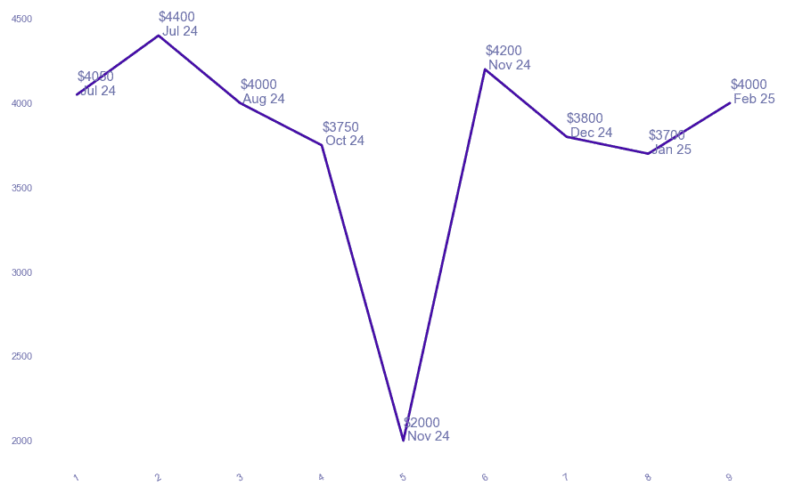 chart_img