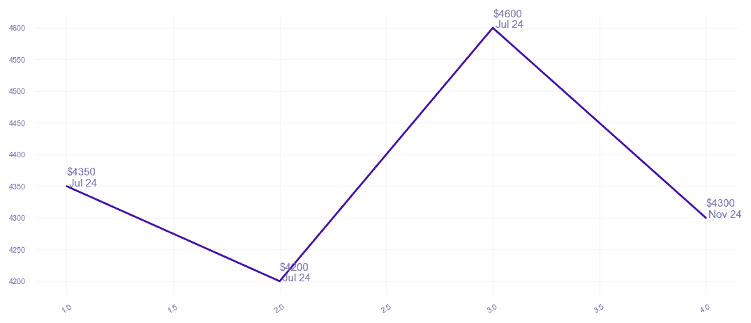 chart_img