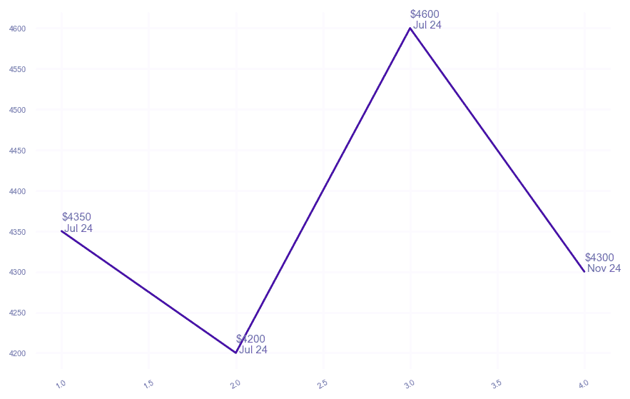 chart_img