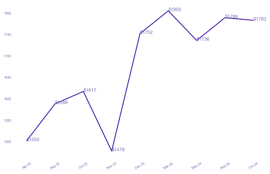 chart_img