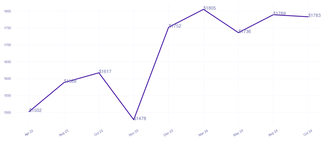chart_img