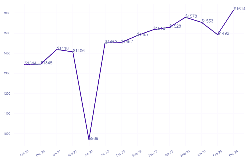 chart_img