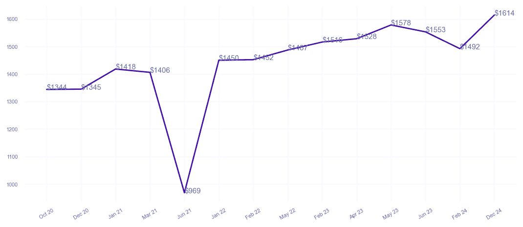 chart_img